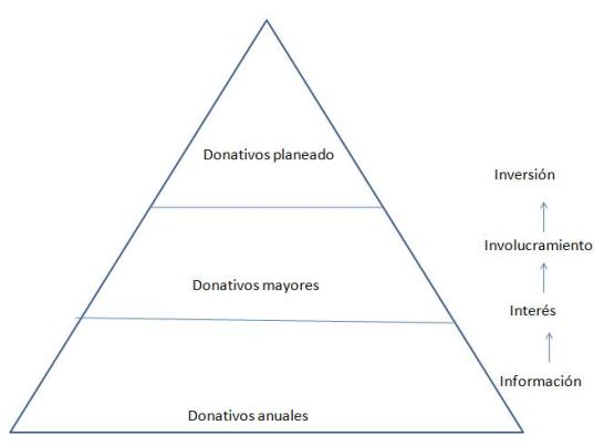 piramide-donativos.jpg